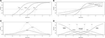 Item response theory approach to ethnocentrism